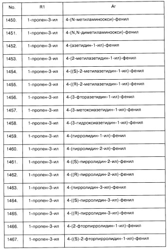 Арилсульфонилметильные или арилсульфонамидные производные ароматических соединений, фармацевтическая композиция на их основе и способ лечения расстройств, восприимчивых к лечению лигандами дофаминовых d3 рецепторов, с их помощью (патент 2442781)