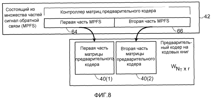 Cообщение обратной связи и обработка связи с многими степенями детализации для предварительного кодирования в системах связи (патент 2565001)