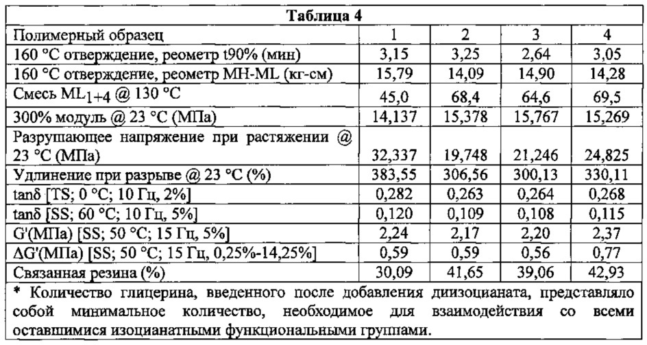 Способ получения полидиенов и полидиеновых сополимеров с пониженной текучестью на холоде (патент 2627705)