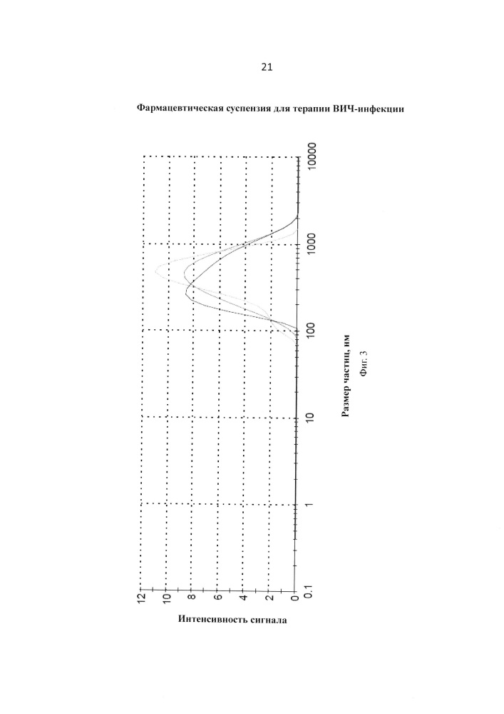 Фармацевтическая наносуспензия для терапии вич-инфекции (патент 2665383)