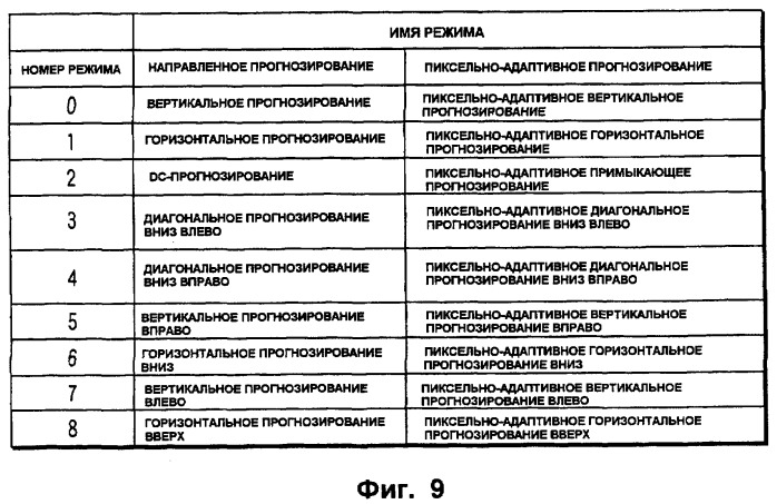 Способ кодирования изображения/декодирования изображения, устройство кодирования изображения/декодирования изображения (патент 2369038)