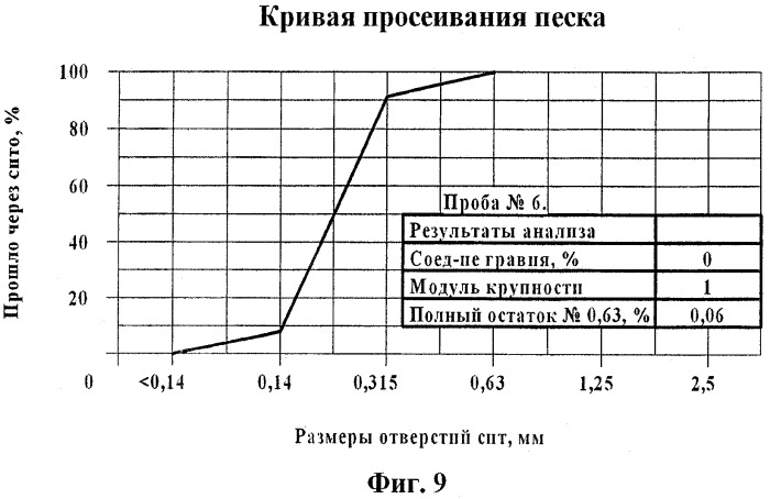 Гидроциклон и способ регулирования работы гидроциклона (патент 2375120)