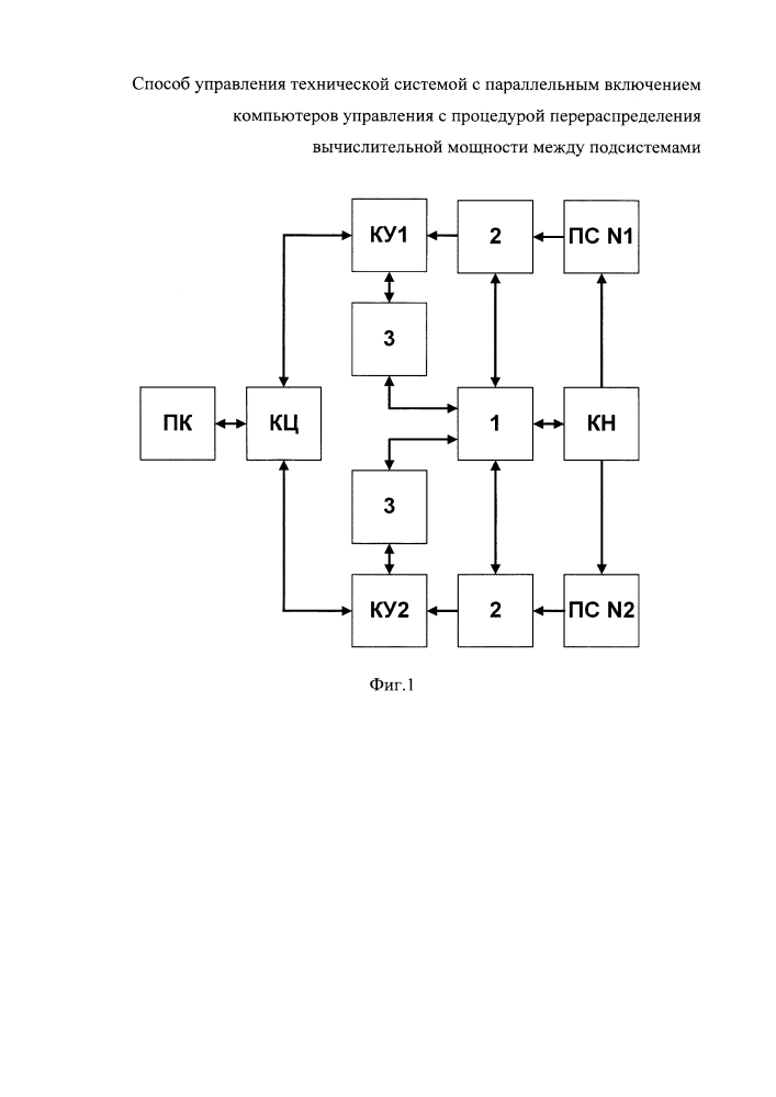 Способ управления технической системой с параллельным включением компьютеров управления с процедурой перераспределения вычислительной мощности между подсистемами (патент 2634058)