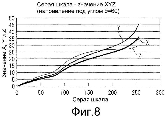 Жидкокристаллическое устройство отображения (патент 2510066)
