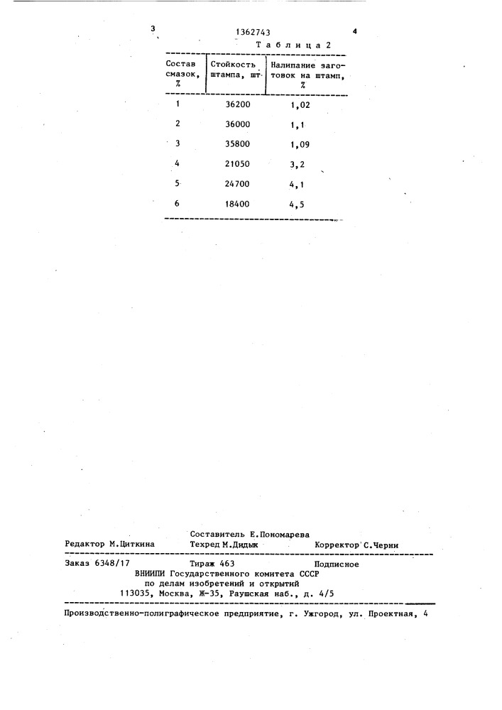 Смазка для горячей обработки металлов давлением (патент 1362743)