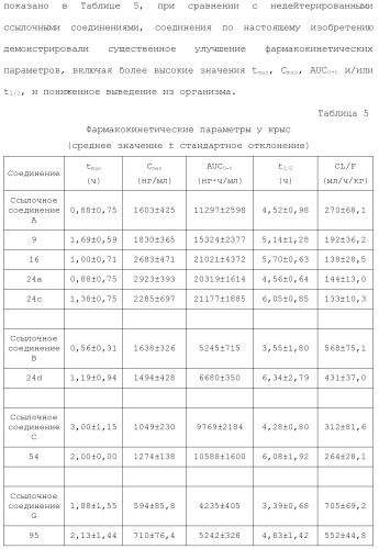 Дейтерированные бензилбензольные производные и способы применения (патент 2509773)