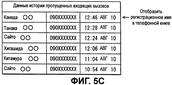 Автомобильное устройство громкой связи и способ передачи данных (патент 2443066)