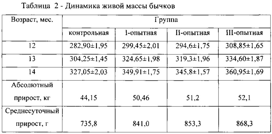 На 1 кг живой массы