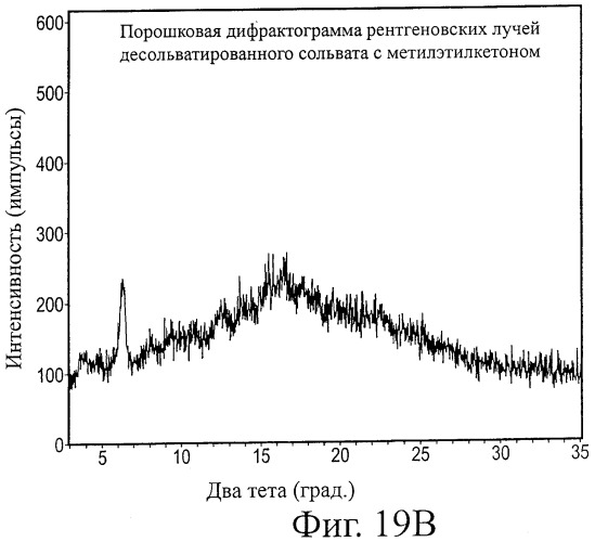 Кристаллические формы аналогов рапамицина (патент 2482119)