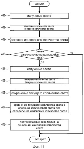 Стиральная машина и способ управления стиральной машиной (патент 2469139)