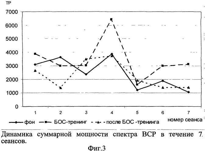 Способ прогнозирования эффективности биоуправления параметрами ритма сердца с учетом психодинамических свойств личности (патент 2477619)