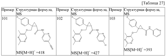 Циклопропановые соединения (патент 2571414)