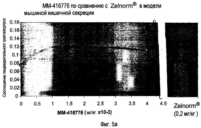 Способы и композиции для лечения желудочно-кишечных расстройств (патент 2353383)