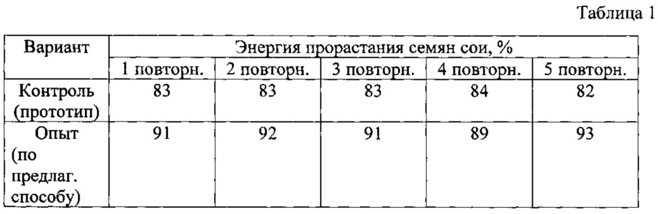 Способ получения белкового витаминного зеленого корма (патент 2618118)