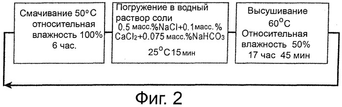 Стальной лист с al-zn покрытием, нанесенным способом горячего окунания (патент 2544977)