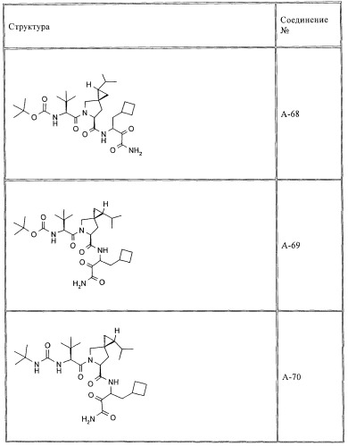 Ингибиторы hcv/вич и их применение (патент 2448976)