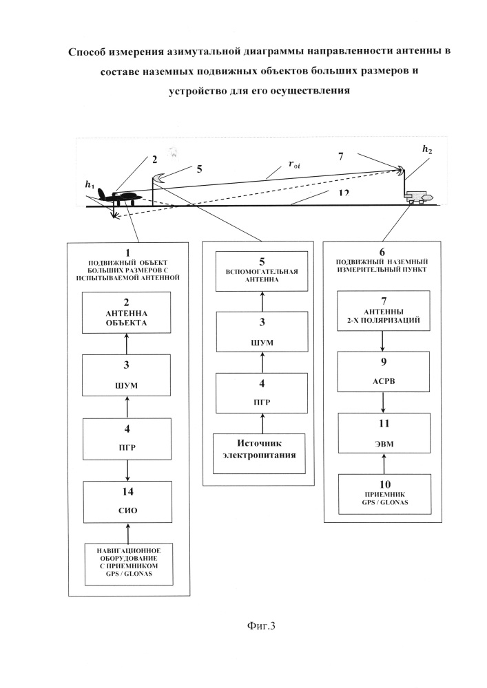 Способ измерения азимутальной диаграммы направленности антенны в составе наземных подвижных объектов больших размеров и устройство для его осуществления (патент 2638079)
