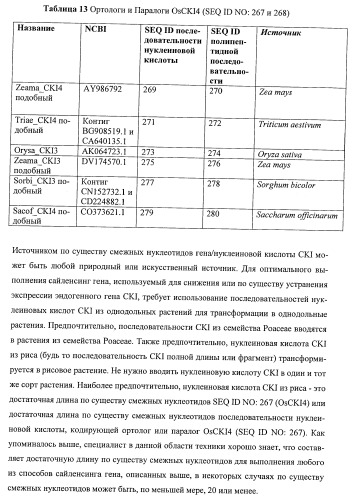 Растения, имеющие улучшенные характеристики роста, и способы их получения (патент 2463352)
