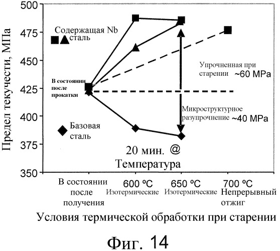 Тонкая литая полоса с добавкой микролегирующих и способ ее изготовления (патент 2471589)