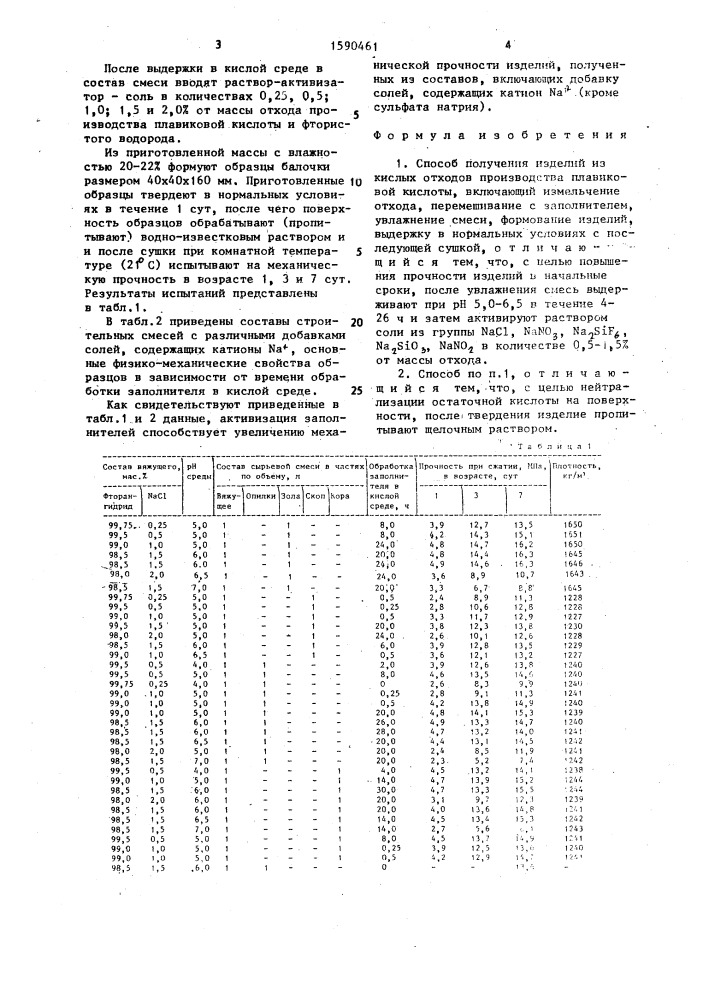 Способ получения изделий из кислых отходов производства плавиковой кислоты (патент 1590461)