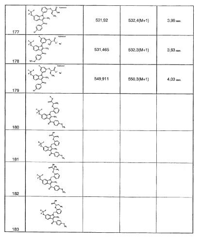 Индолы, обладающие противодиабетической активностью (патент 2328483)