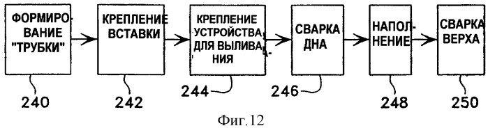 Гибкая упаковка (патент 2294304)