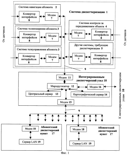 Единая универсальная диспетчерская система (патент 2255350)