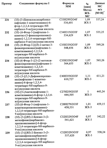 Производные (3-амино-1,2,3,4-тетрагидро-9н-карбазол-9-ил)уксусной кислоты (патент 2448092)