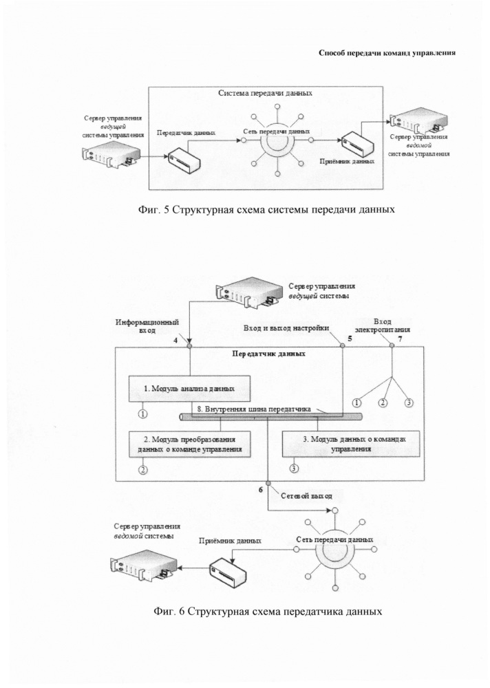 Способ передачи команд управления (патент 2631147)