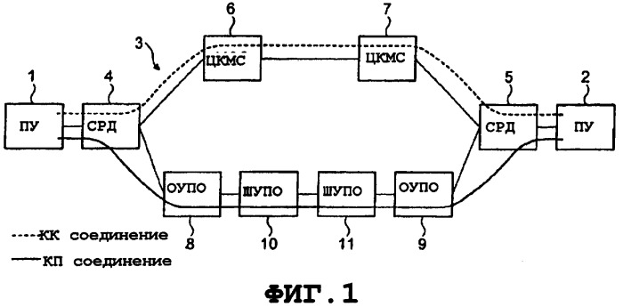 Связь с коммутацией каналов и коммутацией пакетов (патент 2463744)