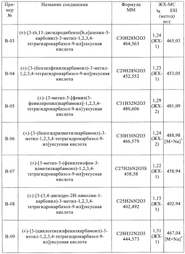 Производные 2,3,4,9-тетрагидро-1h-карбазола в качестве антагонистов рецептора crth2 (патент 2404163)