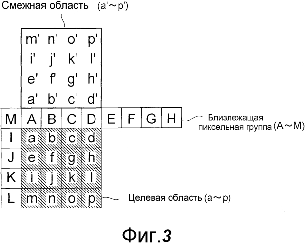 Устройство кодирования изображения с предсказанием, устройство декодирования изображения с предсказанием, способ кодирования изображения с предсказанием, способ декодирования изображения с предсказанием, программа кодирования изображения с предсказанием и программа декодирования изображения с предсказанием (патент 2565248)