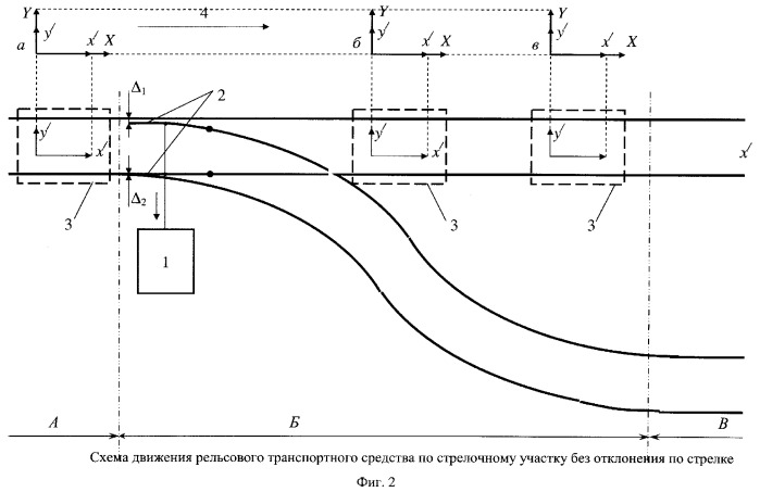 Способ определения положения остряков стрелочных переводов (патент 2270775)