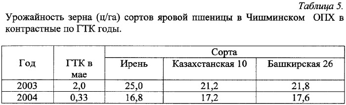 Способ диагностики засухоустойчивости и продуктивности злаковых сельскохозяйственных культур (патент 2339215)