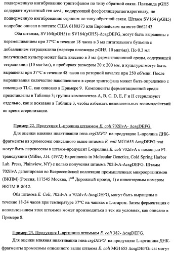 Способ получения l-треонина с использованием бактерии, принадлежащей к роду escherichia, модифицированной таким образом, что в ней нарушена способность к образованию ворсинок типа &quot;керли&quot; (патент 2338782)