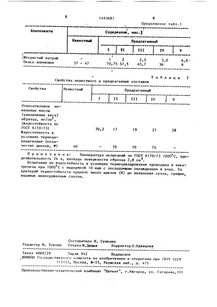 Состав для комплексного насыщения чугунных изделий (патент 1493687)