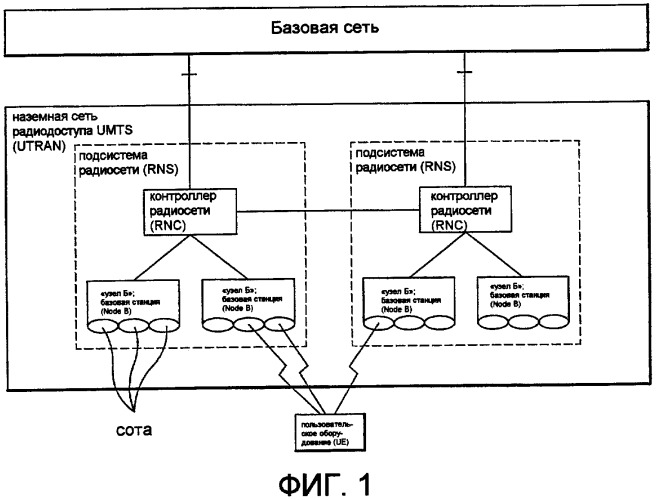 Способ передачи управляющей информации в системе беспроводной связи и использующий его способ обновления окна передачи (патент 2419218)