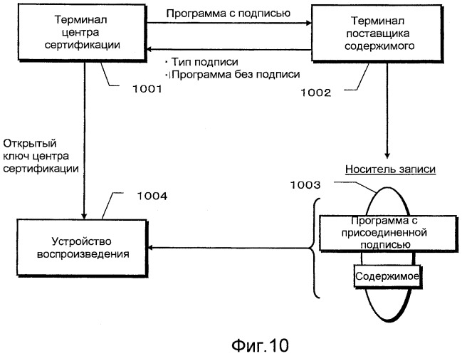 Система обработки данных по защите авторского права и устройство воспроизведения (патент 2455685)