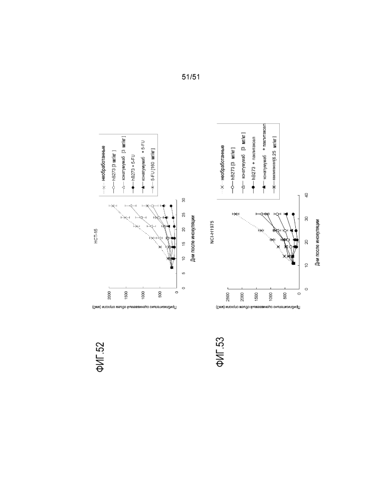 Новое антитело против dr5 (патент 2644678)