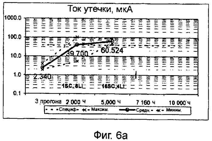 Субоксиды ниобия (патент 2424982)