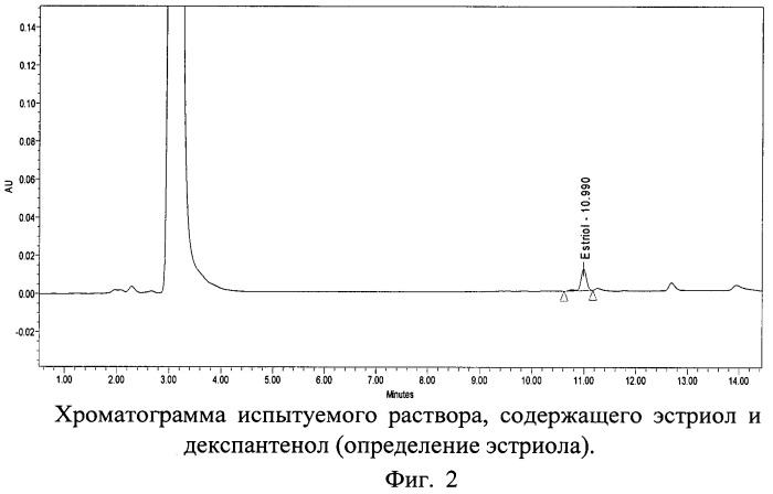 Способ определения содержания эстрогена и декспантенола в двухкомпонентном лекарственном препарате методом вэжх (патент 2476873)