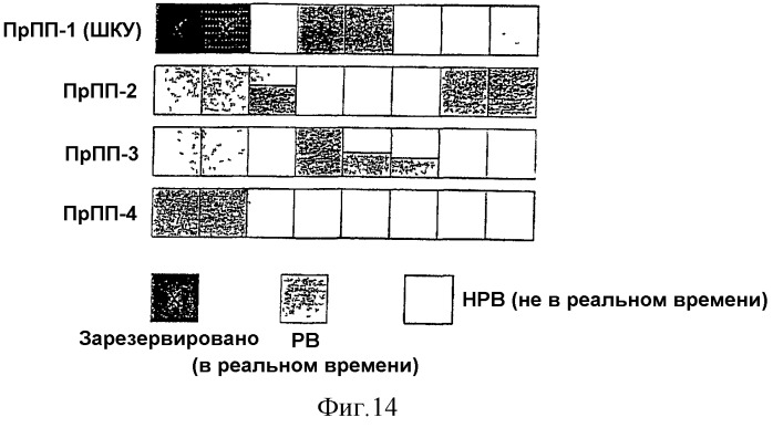 Управление радиоресурсами (патент 2277762)