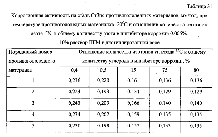 Способ получения твердого противогололедного материала на основе пищевой поваренной соли и кальцинированного хлорида кальция (варианты) (патент 2583961)