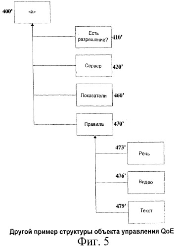 Система и способ передачи отчетов о &quot;качестве восприятия&quot; (патент 2488969)