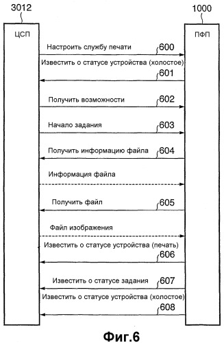 Устройство подачи изображений, устройство записи, система записи и способ управления ими (патент 2313821)