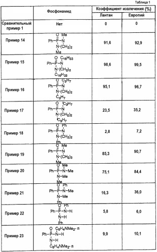 Новые фосфонамиды, способ их получения и их применение (патент 2314314)