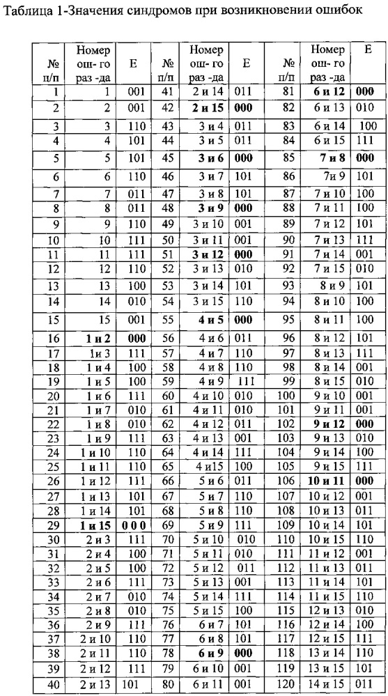 Устройство хранения и передачи данных с обнаружением ошибок (патент 2637426)