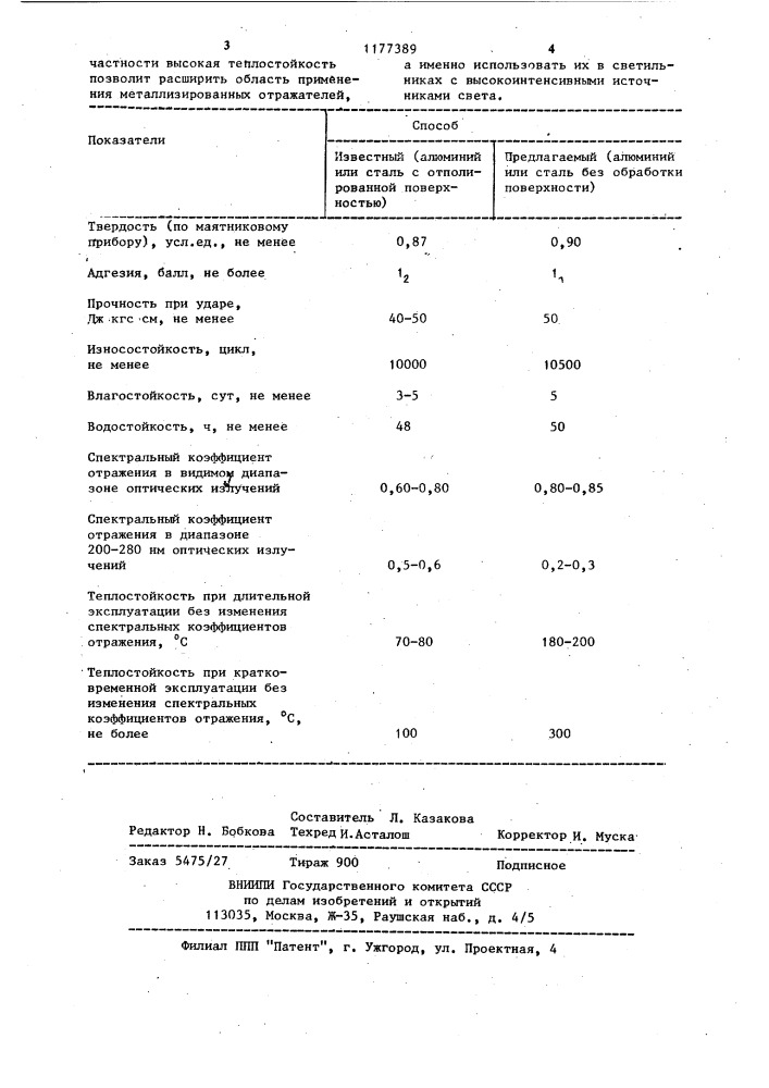 Способ получения светоотражающих покрытий (патент 1177389)