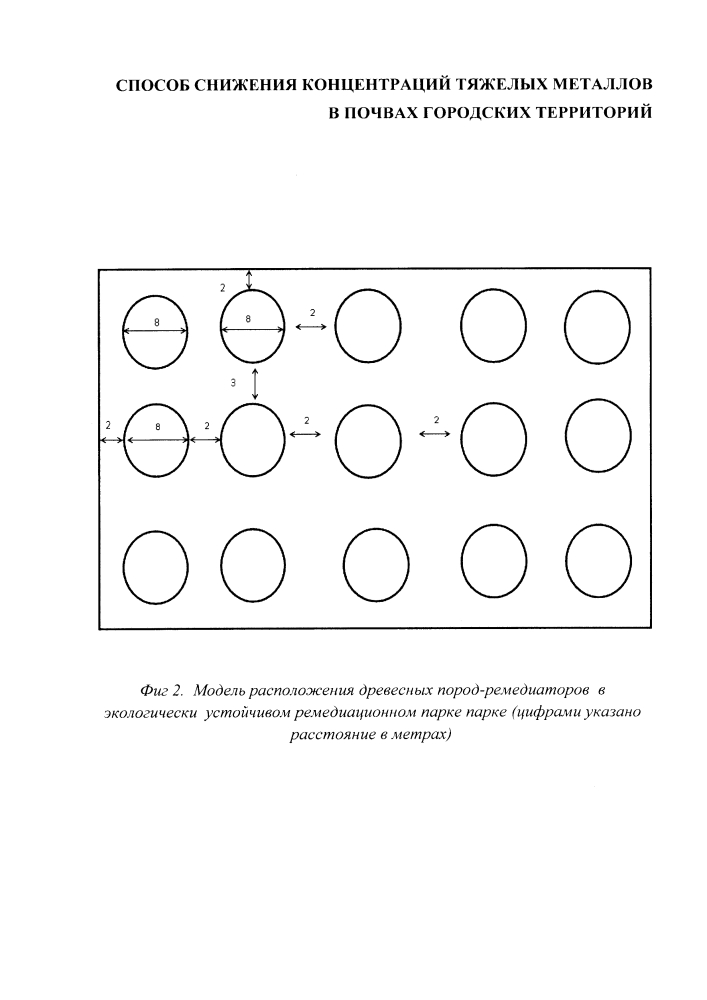 Способ снижения концентраций тяжелых металлов в почвах городских территорий (патент 2642868)