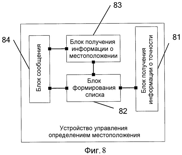 Способ и устройство для перехвата местоположения (патент 2458487)